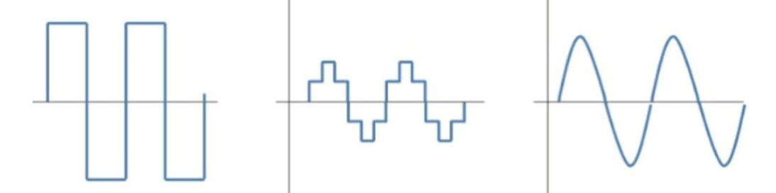 انواع موجهای خروجی اینورتر